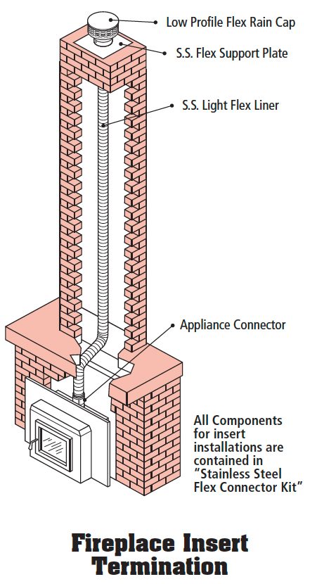Diagram: a wood insert vented with a stainless flex liner up a masonry chimney
